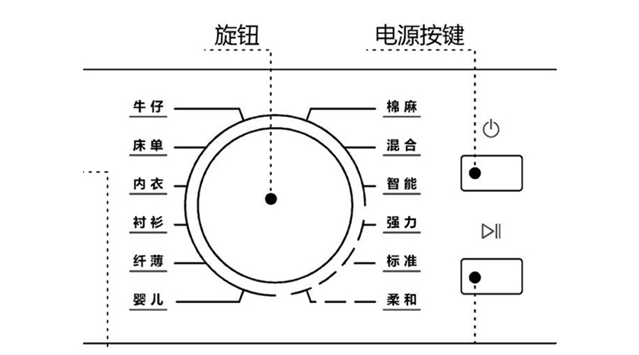 冷凝衣物烘干機烘衣時(shí)間長(cháng)，干衣效果差的原因及解決方法